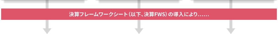 決算フレームワークシート（以下、決算FWS）の導入により……