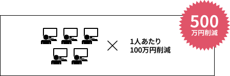 X 1人あたり100万円削減 500万円削減