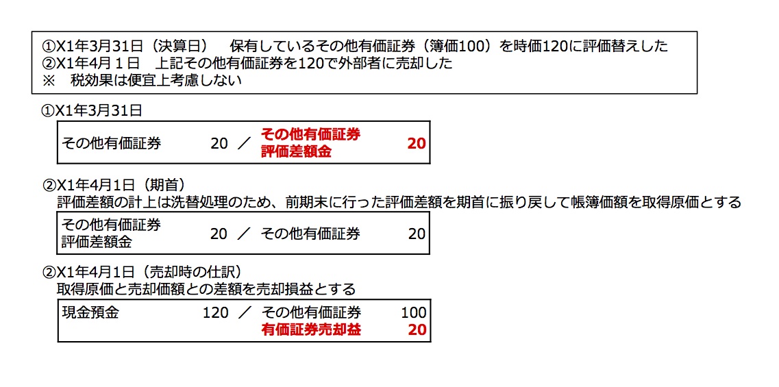 評価 証券 金 差額 有価 その他